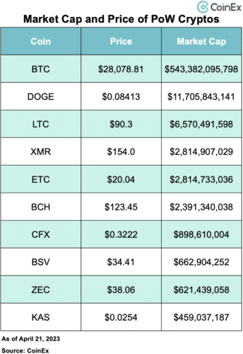 Fonte: CoinEX