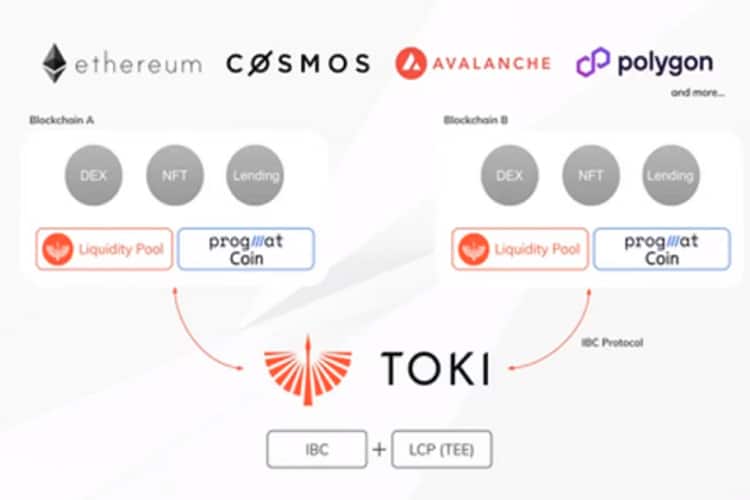 Maior banco do Japão negocia com empresas para ofertar stablecoins globais