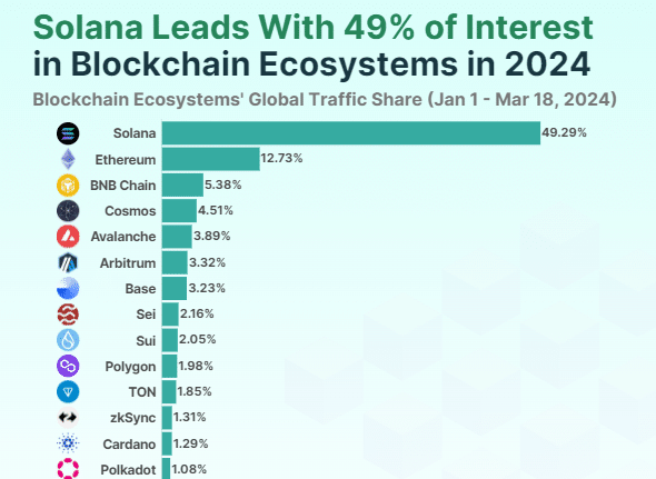 Solana Leads